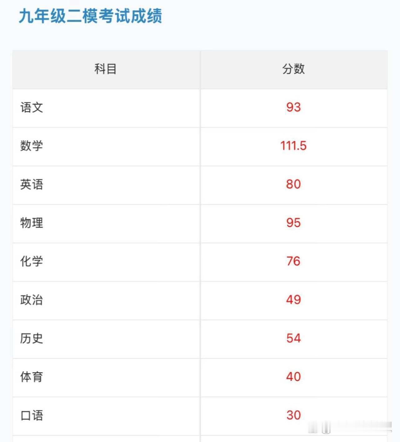 南京联合体二模这个成绩能去哪，这大概是许多家长和考生最近都在琢磨的问题。眼下，这