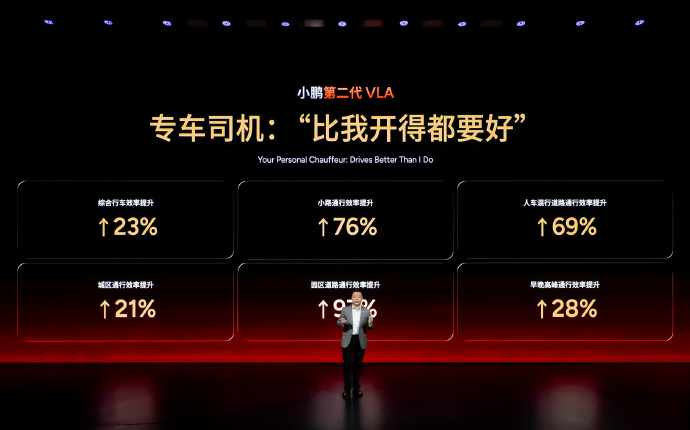 小鹏第二代 VLA 发布 小鹏又把智驾又卷出新高度了！第二代 VLA 直接上端到