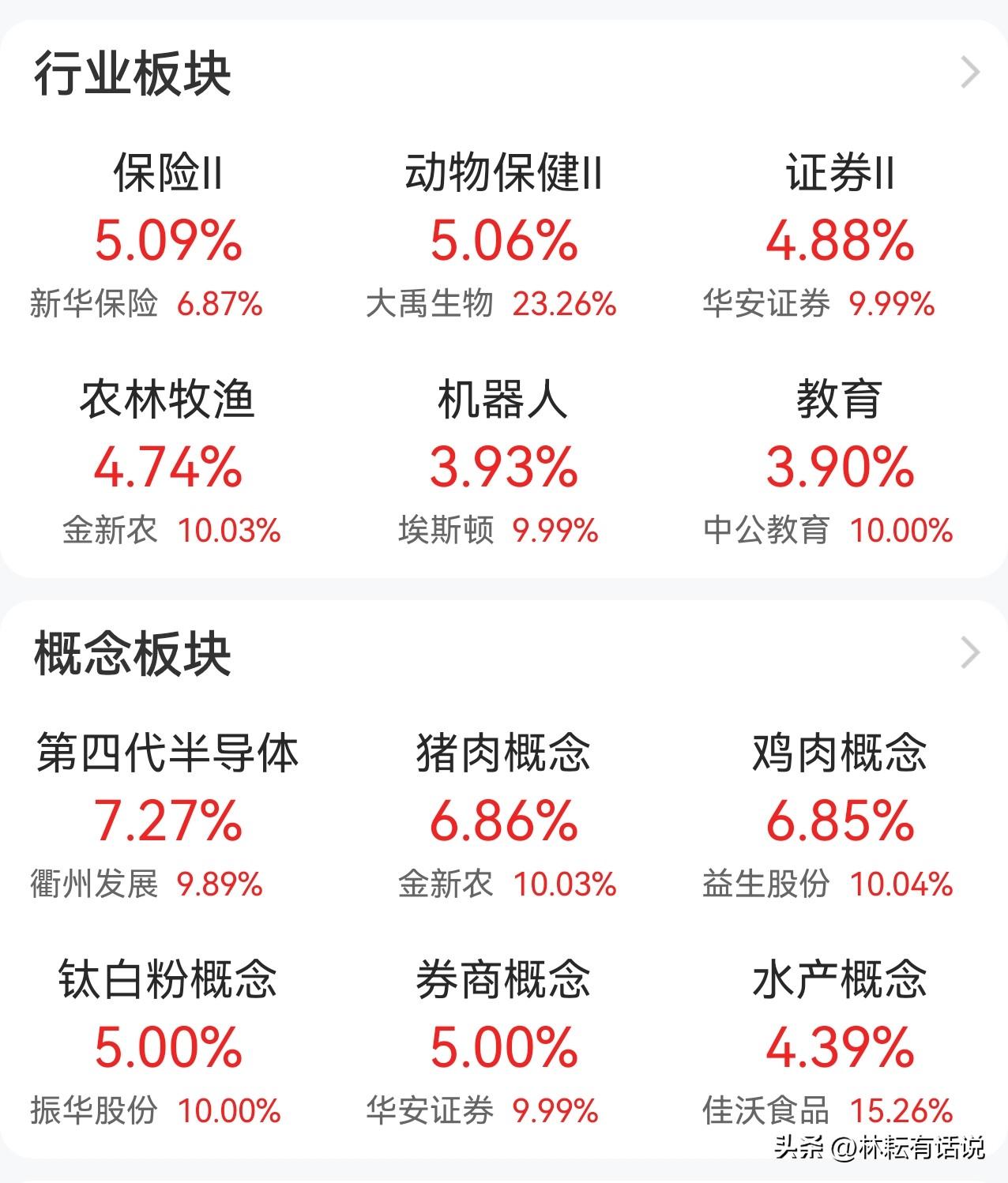 迎7.1，下半年行情开启，金融股均有所表现，保险股筑底中，证券股已经完成底部构造