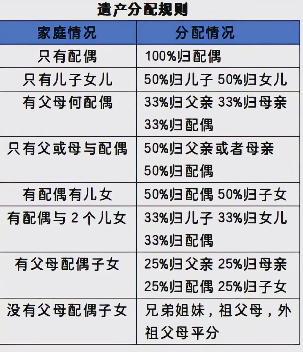 第一眼看到这事，谁不觉得离谱？母亲走后留下857万，全给了亲弟弟，亲生女儿打官司