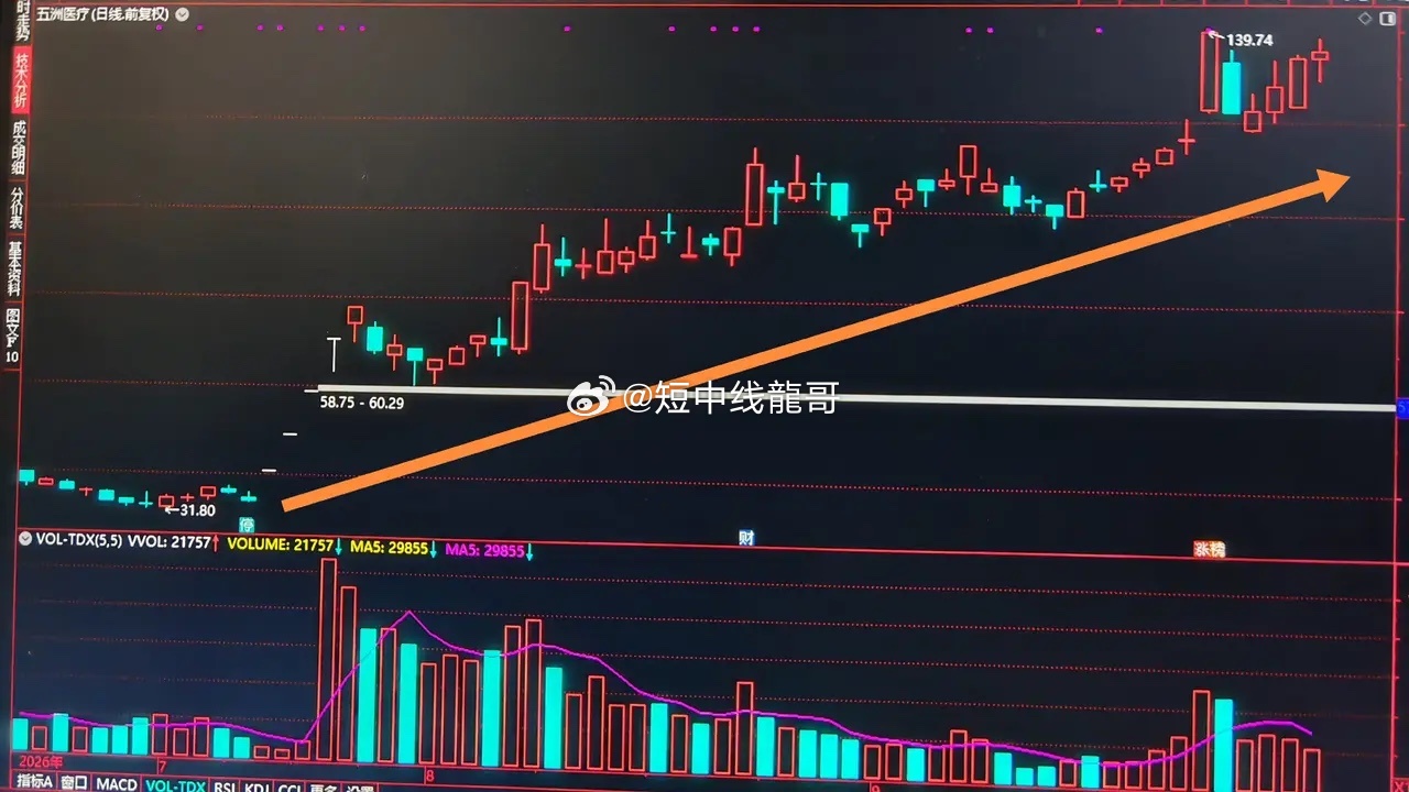 右侧低吸，为什么比左侧确定性更高？很多人一看到跌就手痒，总觉得“跌这么多了，该到