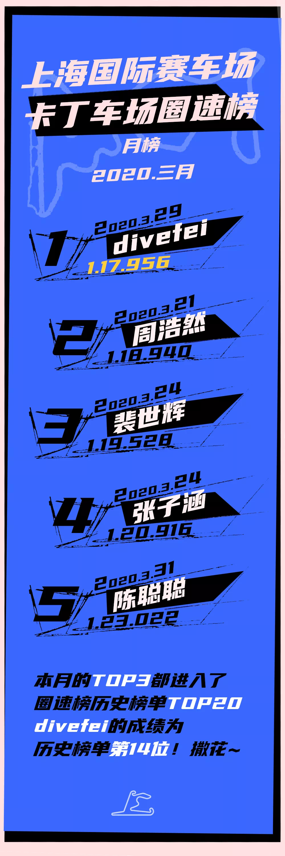 家人们，在线乞讨这事还做还是得做！大概一个月前，说要做一些他卡丁车场的终身消费卡