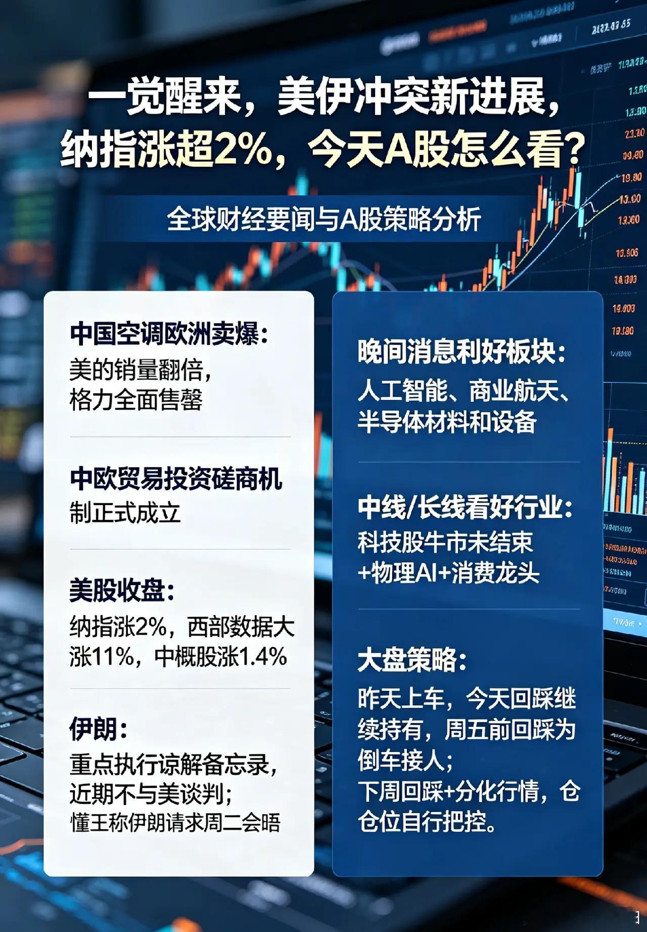 一觉醒来,美伊冲突新进展，纳指涨超2%,今天A股怎么看？一、热点消息①中国空调欧