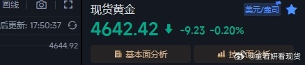 【多单减仓】4629多→4642，浮盈13点。有4621底仓的：4629多单全平
