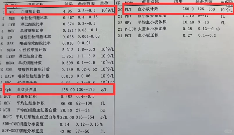 血常规正常，但是发烧是什么原因？