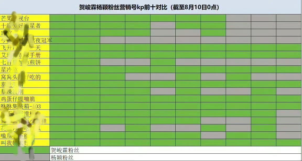 angelababy和贺峻霖这个表格是哪家统计的这个表格不像真表格，因为别的yx