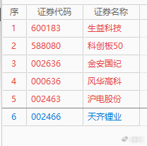 持仓基本上是大涨的！指数即将开启主升,捂股丰登！微博股票上证指数(sh00000