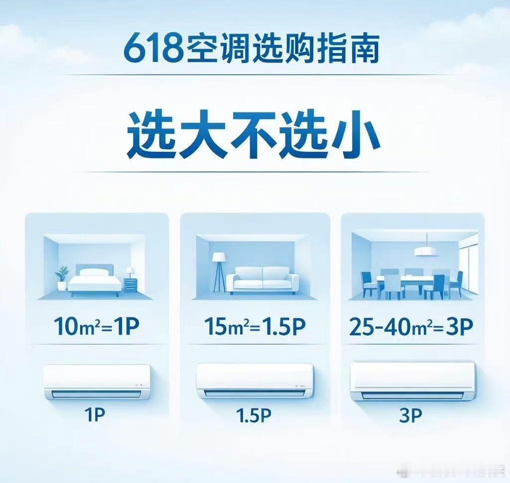 618让你开空调不再扣扣搜搜往年天一热开空调都格外节省，总怕电费太高，热着也舍不