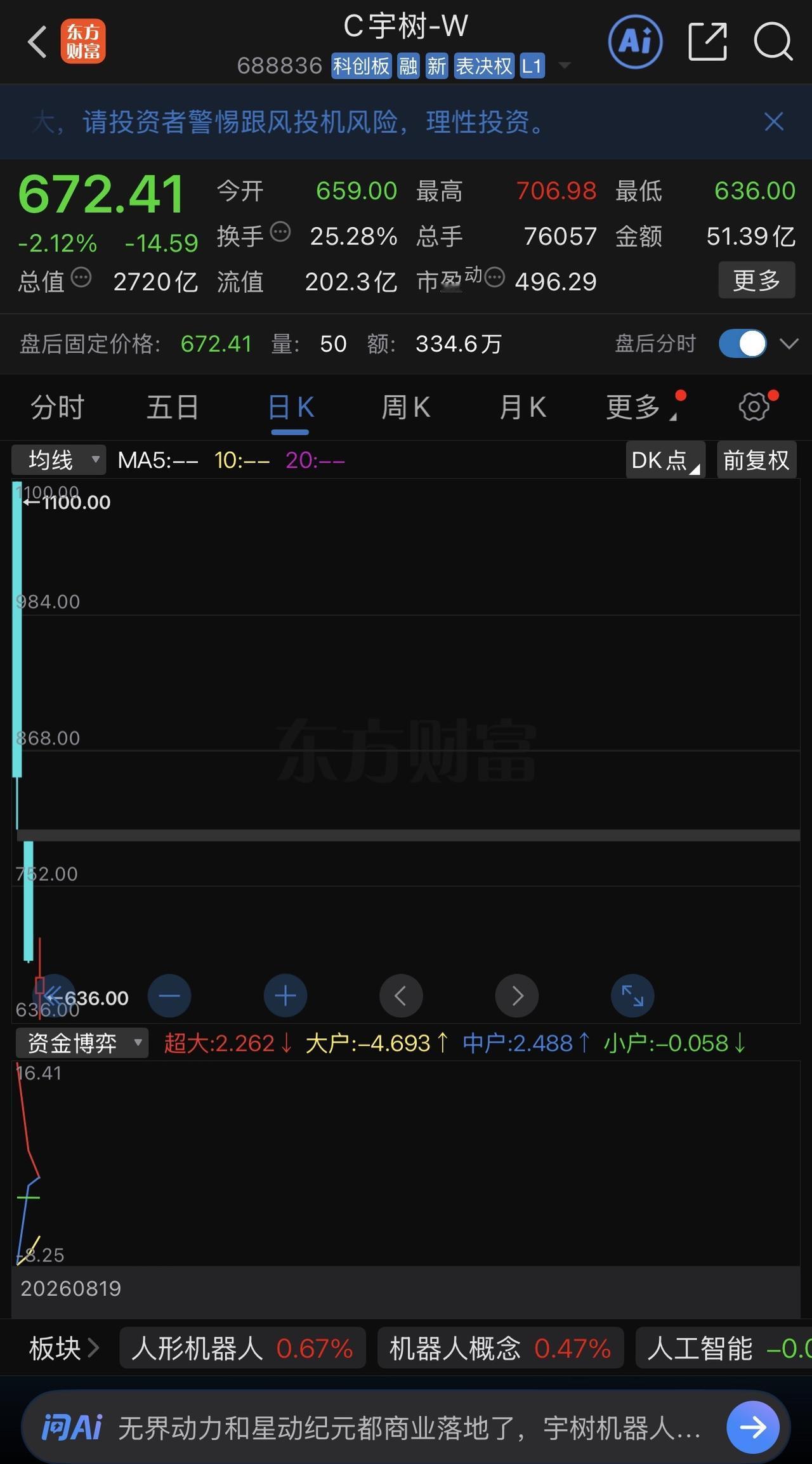 如果宇树科技在春晚展示的就是他们的最高水平或者说真实水平，那么宇树科技最终能够撑