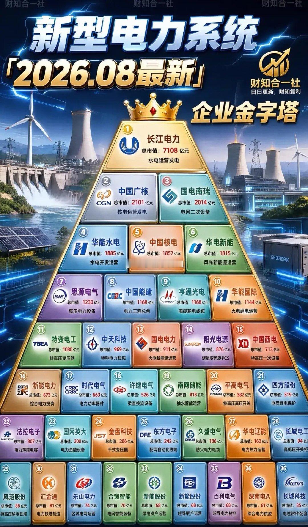 重磅！1361亿绿色算力大单落地，算电协同核心信息差拆解8月22日内蒙古绿色算力