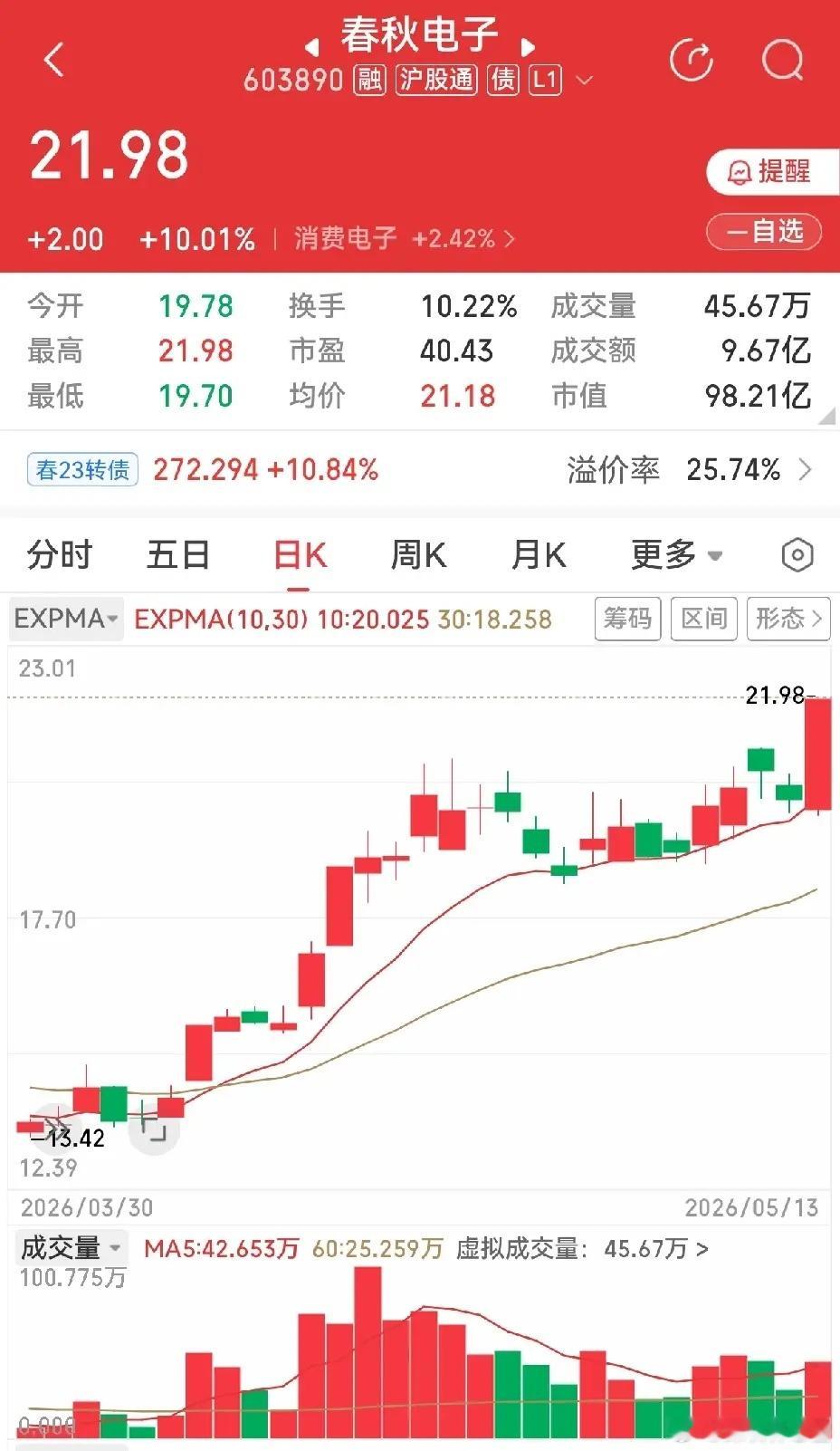 春秋电子的涨停，说明一个问题，短线操作并不是今天买，明天就涨停才叫成功。能在一周
