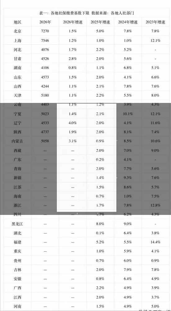 从9月起，部分退休人员养老金会上调，并补发养老金的差额！

今天已经到9月4号，