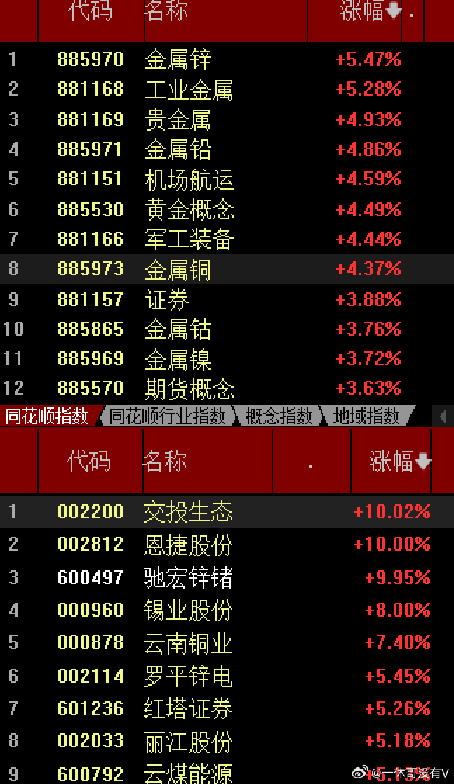 大A就是反人性的市场，当所有人看到昨晚美股大涨后，都认为用麻袋装米的时候，事与愿