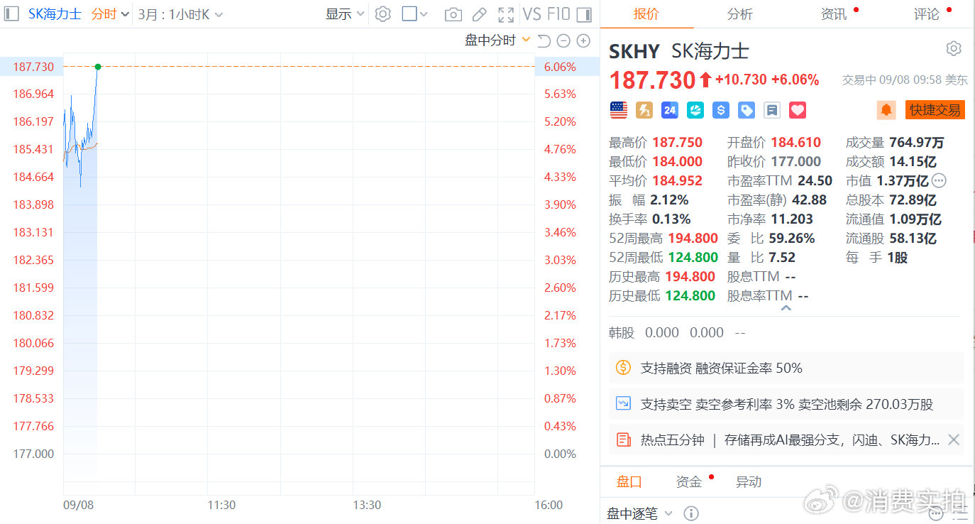 【美光通信存储板块爆发】海力士大涨6% 9月8日，美股光通信板块集体高开，康宁涨