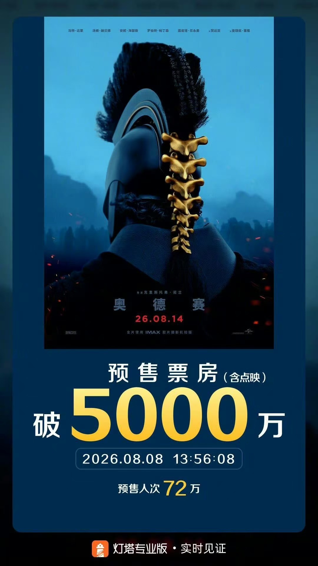 《奥德赛》内地预售票房已突破5000万！ 