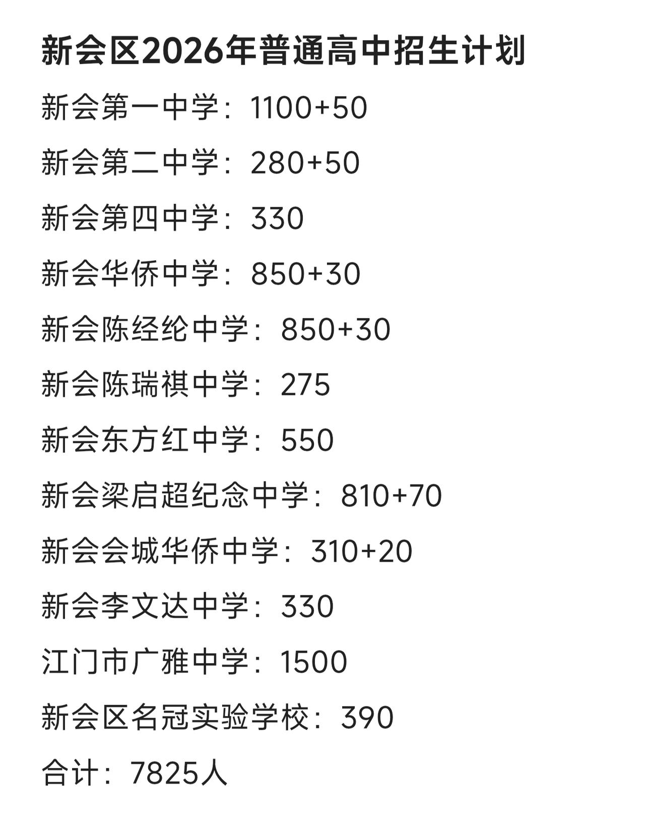 江门新会、台山、开平、恩平、鹤山2026年高中招生计划来了，整体上比去年小幅扩招