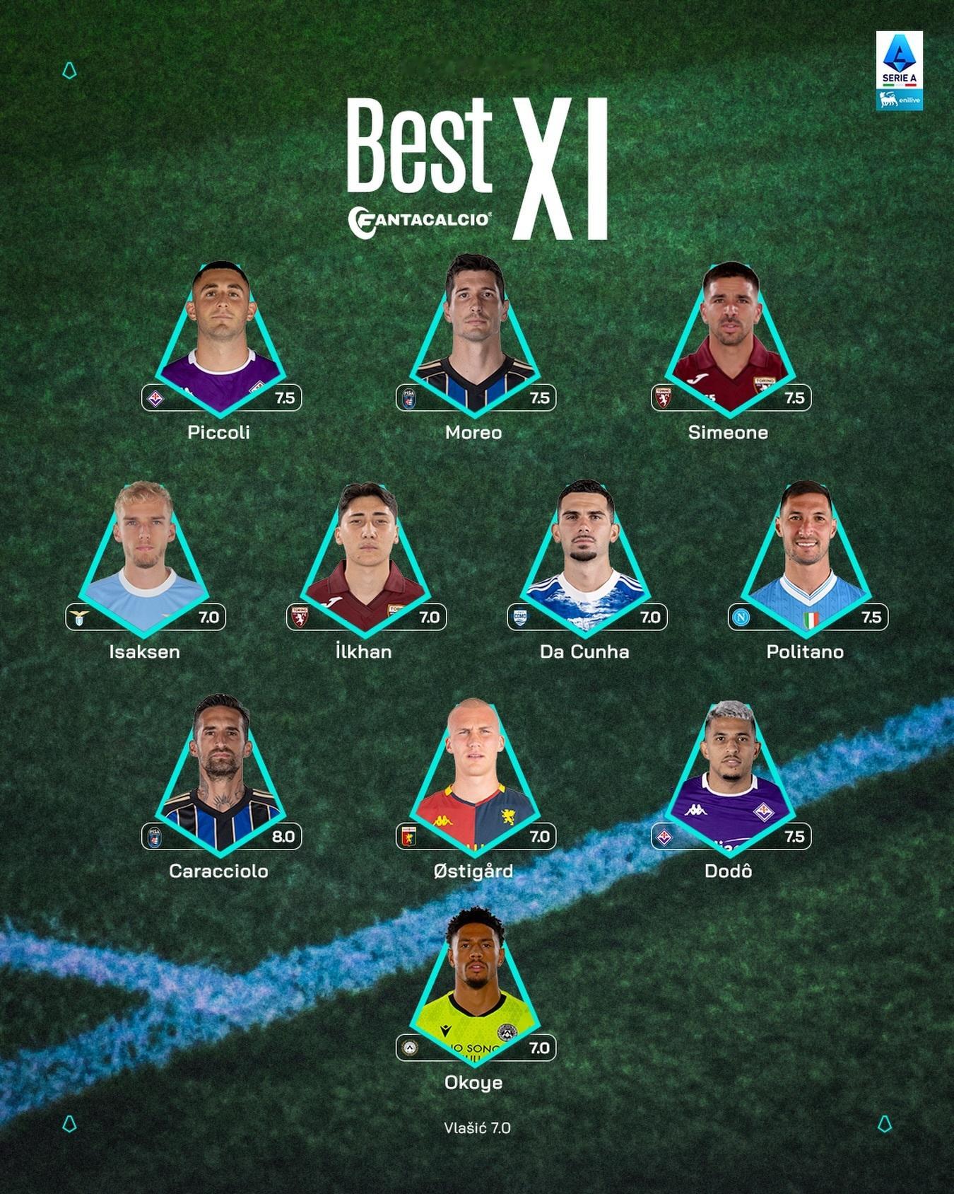 【官方】 2025-26赛季意甲联赛 第29轮最佳阵容。⚡ 