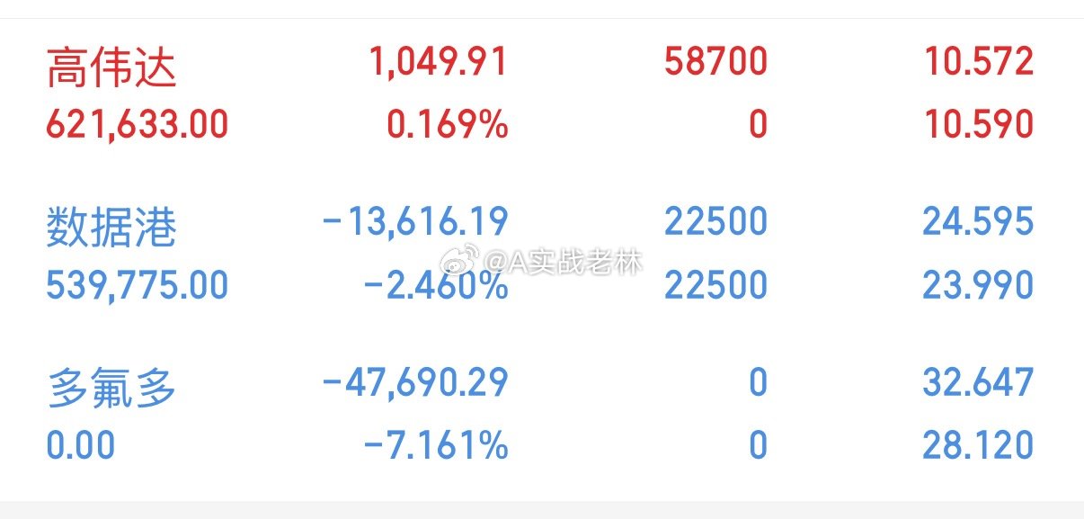 太难了A股 这是什么市场啊…… 