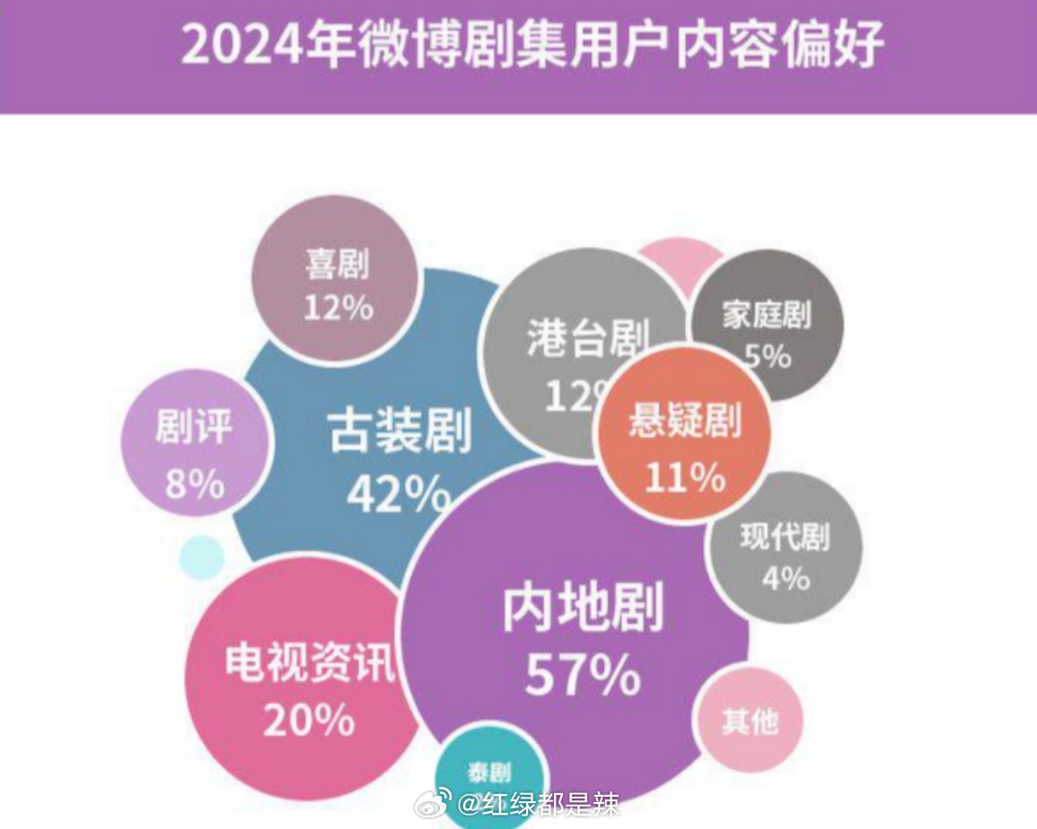 2024微博剧集用户内容偏好 