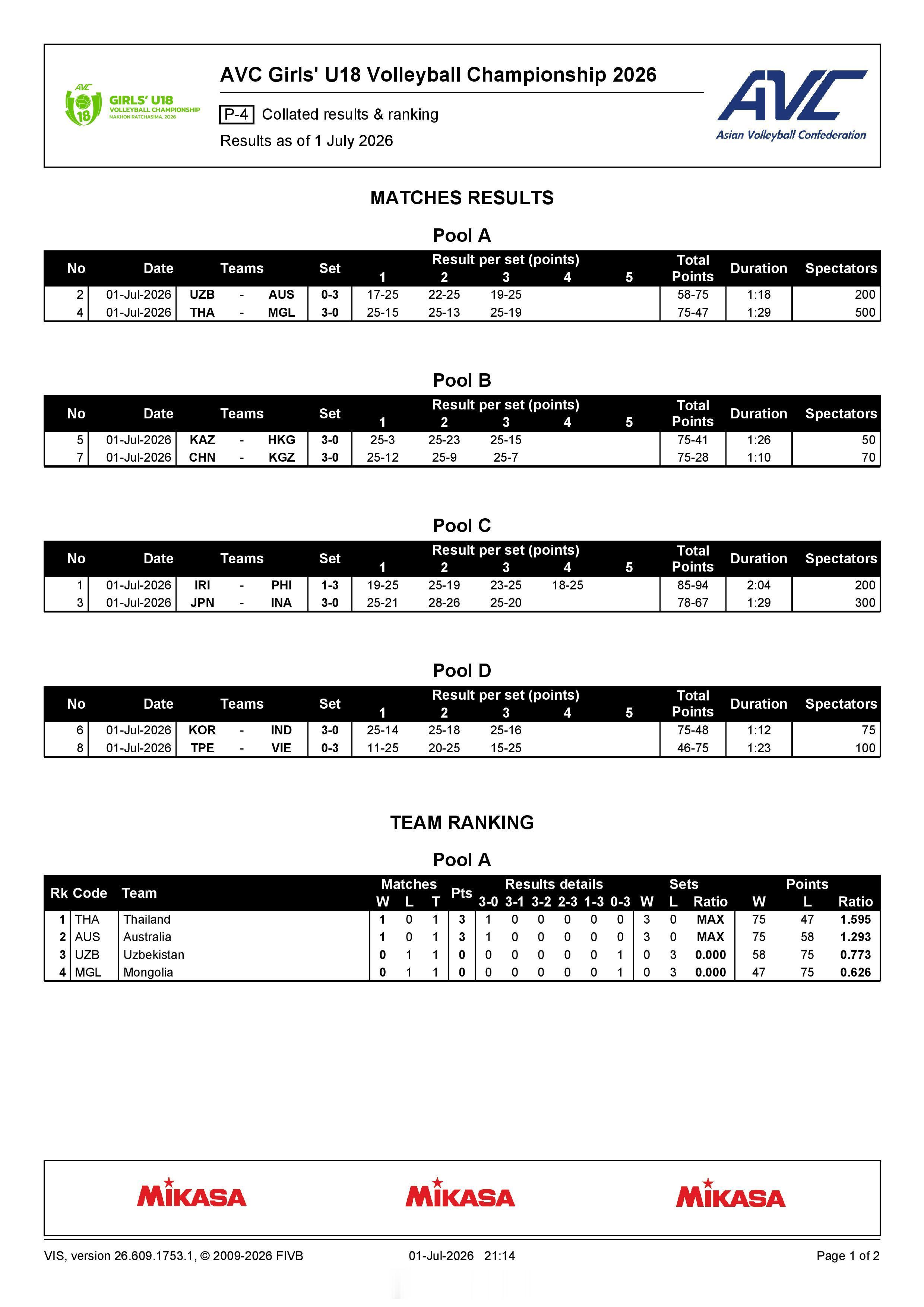2026U18女排亚锦赛 赛事官方公报第2期。 