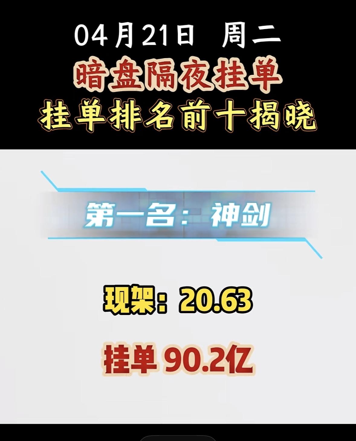 4月21日周二暗盘隔夜挂单排行榜揭晓

暗盘隔夜挂单的情况真是让人惊叹啊！4月2