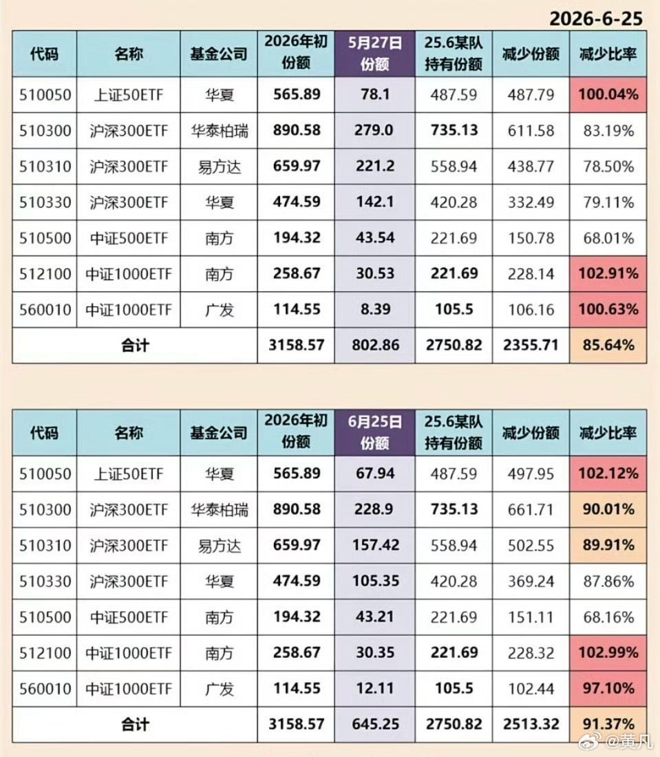 数据转发：市场最强大的耐心资本的动向值得我们关注