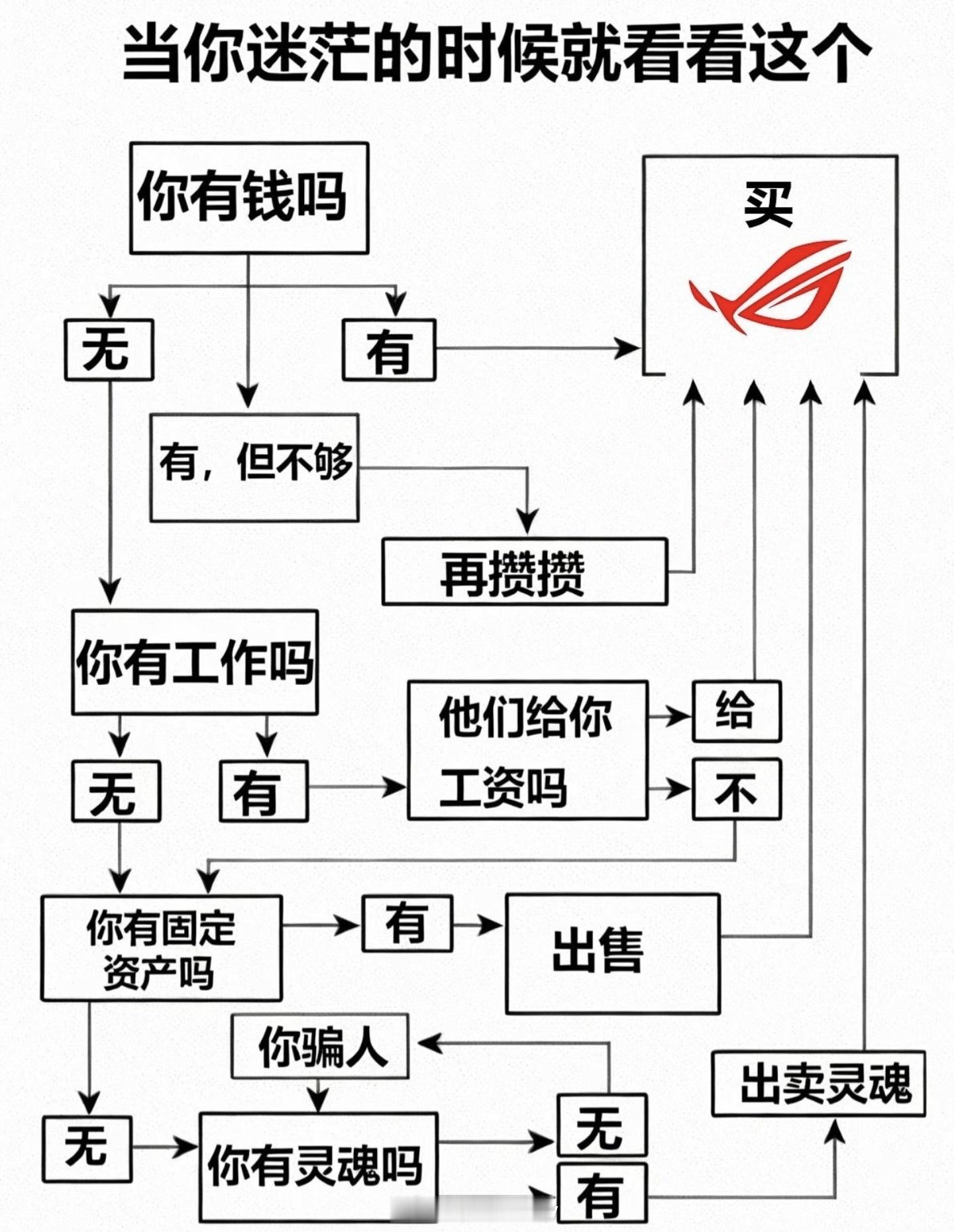 连蜘蛛侠都在选择败家之眼，而你我的朋友，还在犹豫什么呢？ 