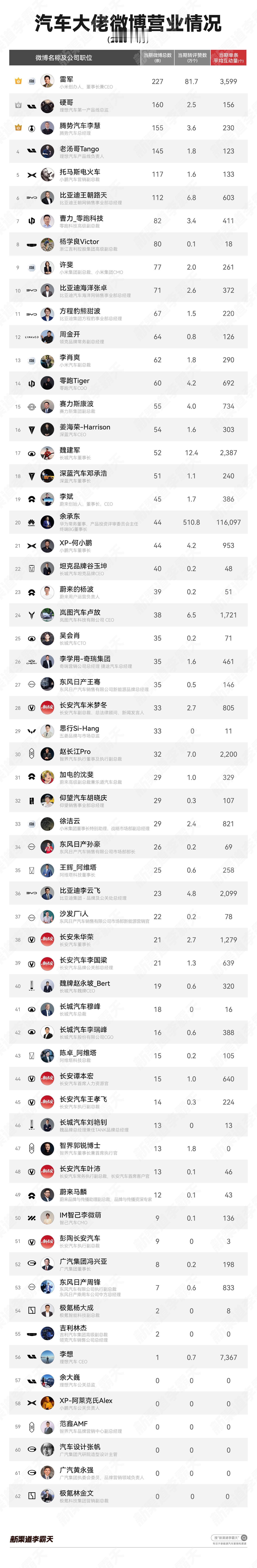 4 月新车发布+车展各位大佬都有积极营业～霸天资讯