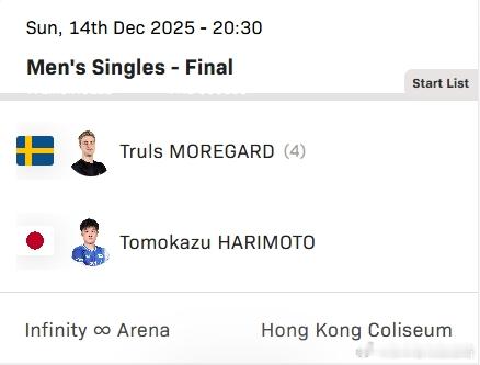 wtt年终总决赛25张本智和 男单决赛 251214 20:30张本智和 Vs.