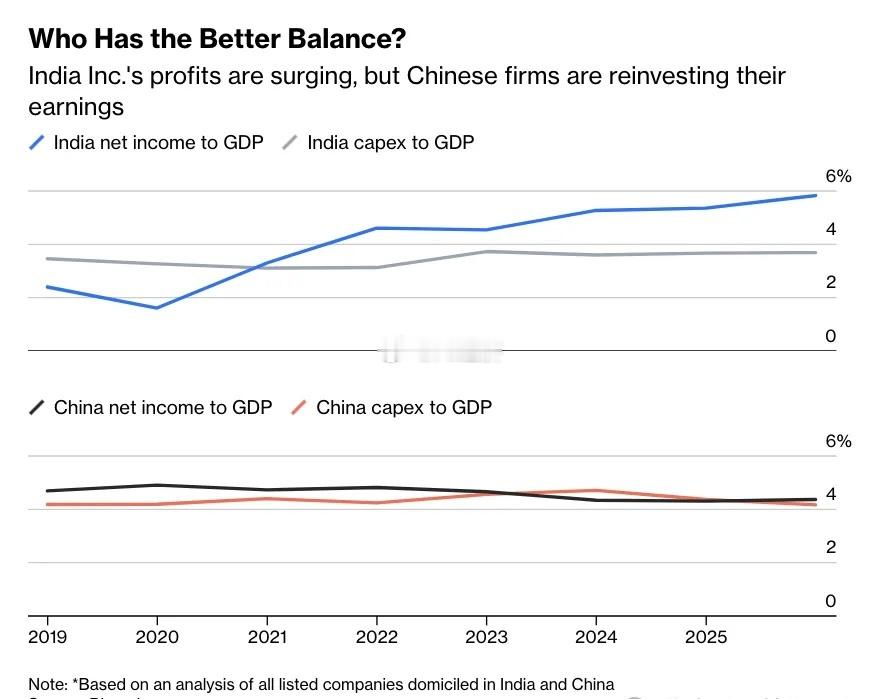 Bloomberg：尽管中国上市公司的利润份额稳定维持在GDP的4%左右，但其资