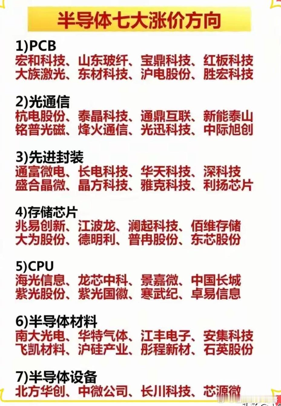 深圳半导体峰会落地 七大细分赛道全线催化走强今日看盘股票每日一善科技a股财经头条
