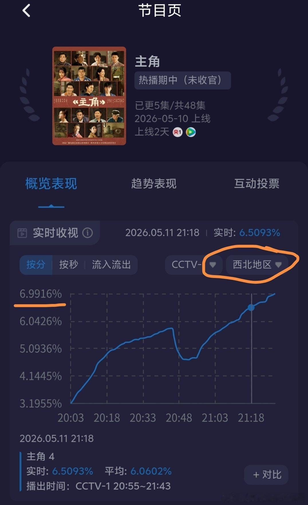 秦腔题材完全对西北地区口味 