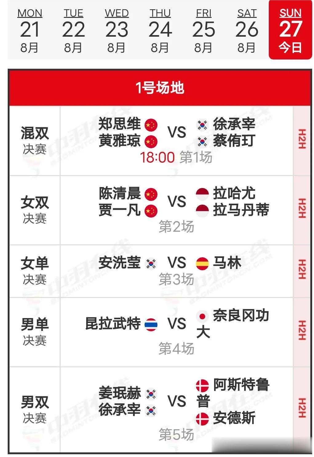  27日决赛赛程及26日赛况
     27日北京时间18:00将进行羽毛球世锦