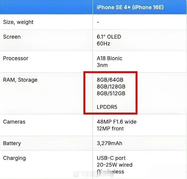 iPhone 16E 起步版本 8GB+64GB，Only Apple can 