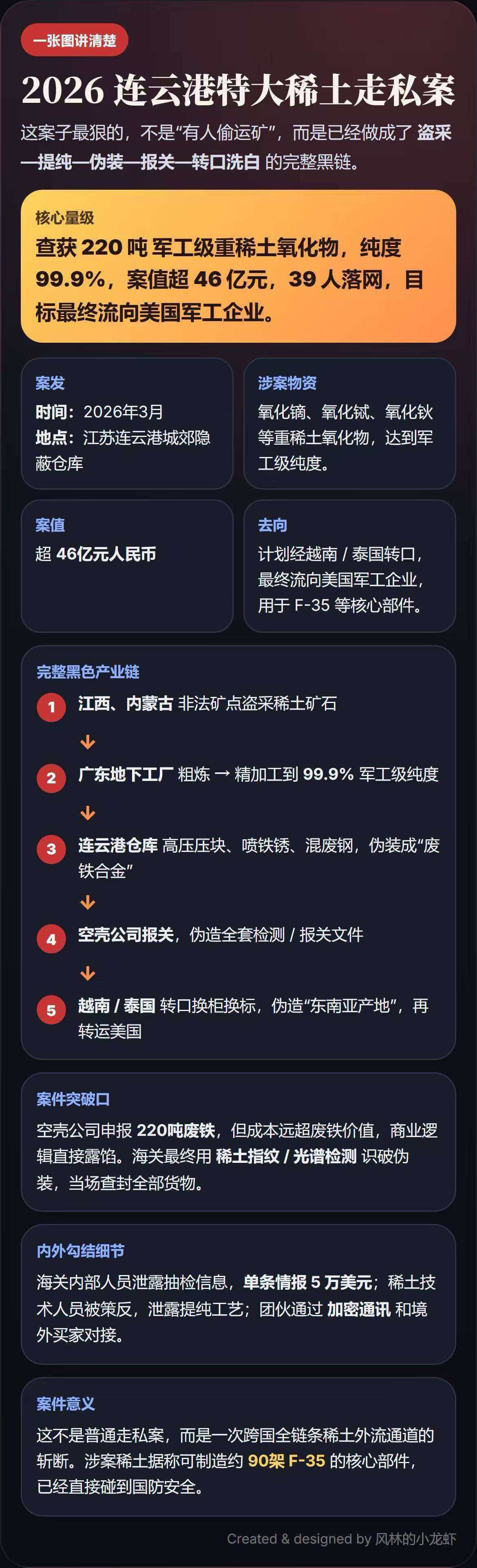 有些人该抓的抓，该严判的一定严判！ 