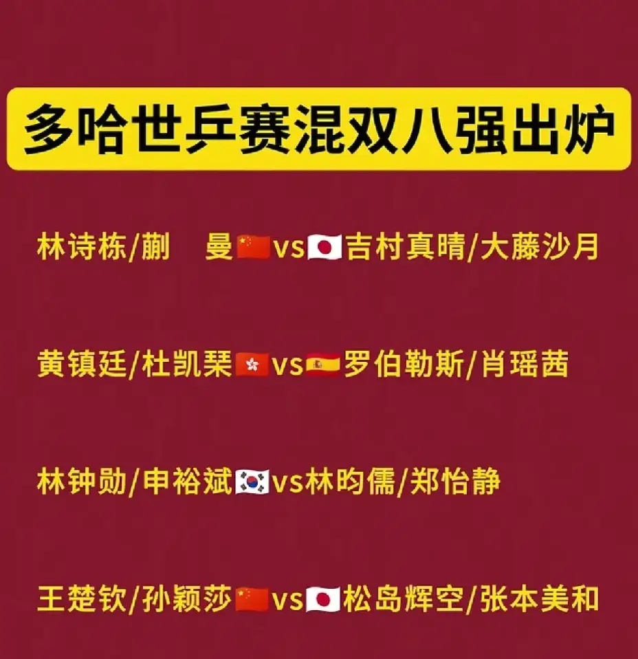 世乒赛混双八强诞生，明天将上演中日大战世乒赛混双八强诞生，国乒两对混双组合均成功
