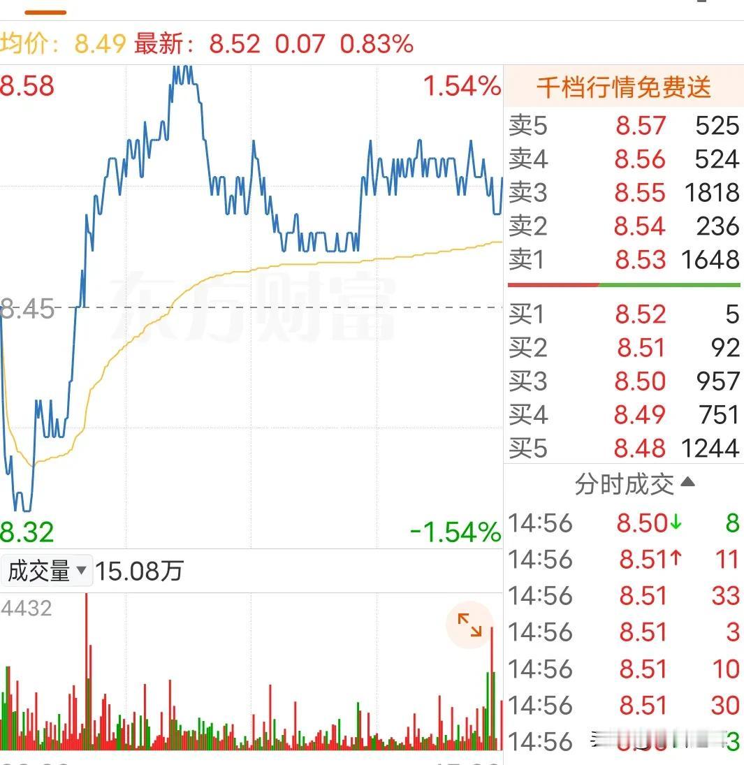 明天准备调仓大金融，为接下来调整作准备
市场走到今天，已经是风险急剧，调整肯定会