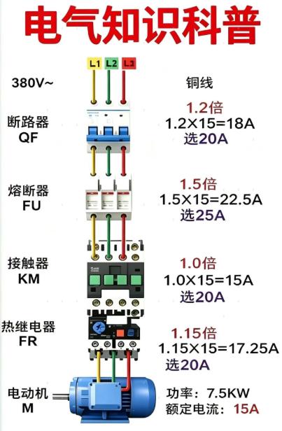 搞了10年电工，还不会算电流？阻性负载和感性负载分不清，迟早要出事！
很多电工老