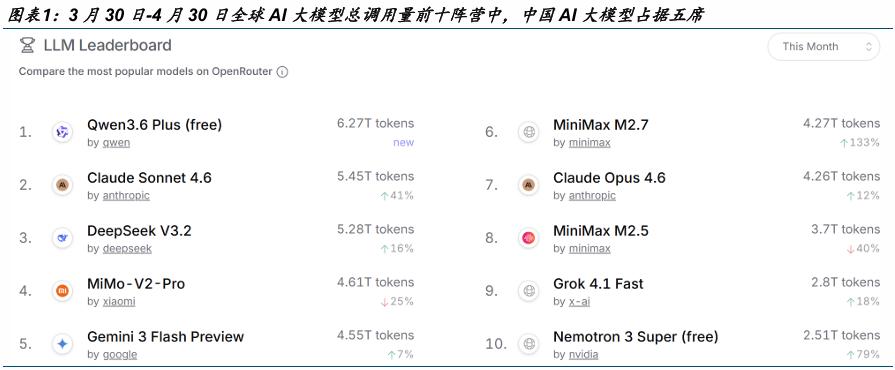 国内算力，黄金年代来了。

怎么判断？看钱流向哪里。

前段时间，DeepSee