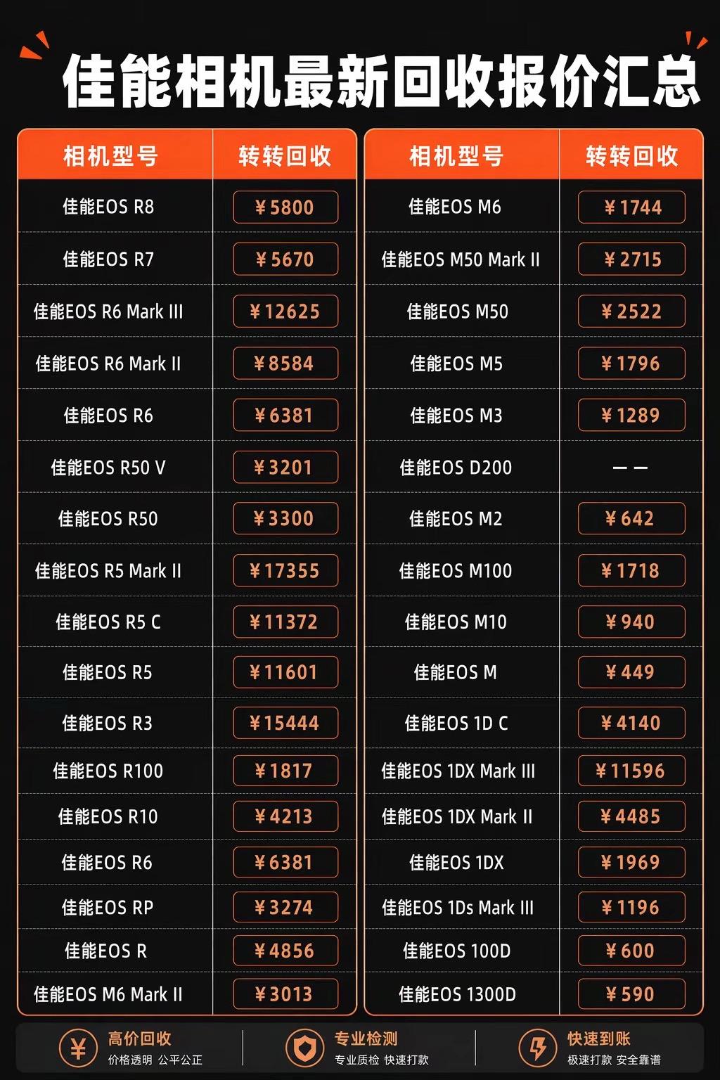 佳能相机8月最新回收报价汇总。