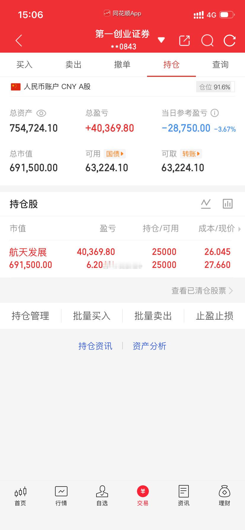 爱股程全职炒股日记40w本金挑战一年翻5倍，第（ 160  ）天！总资产：75w