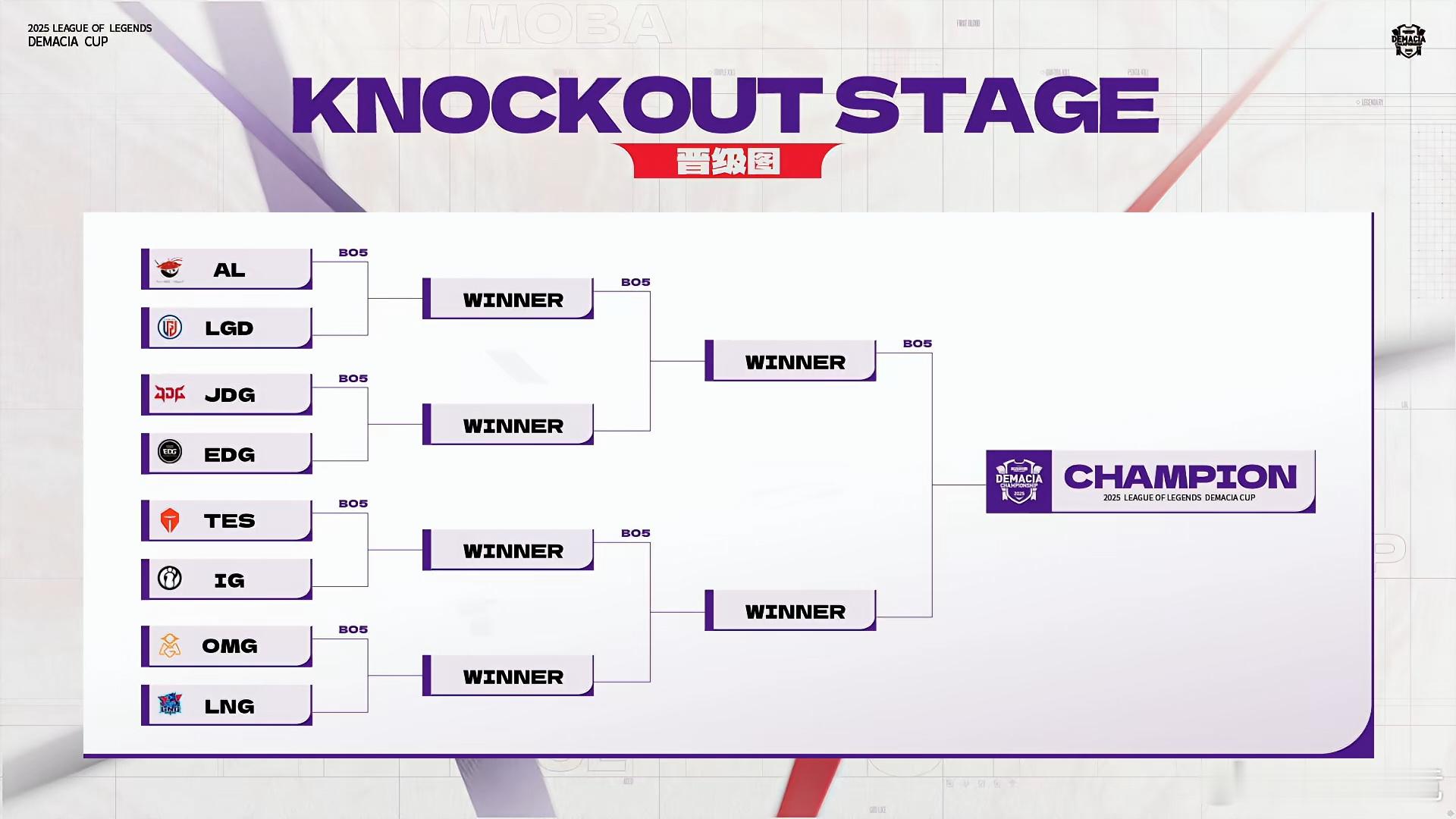 德玛西亚杯淘汰赛赛程如下，大家最期待哪一场？2025德玛西亚杯wbg战胜blg2