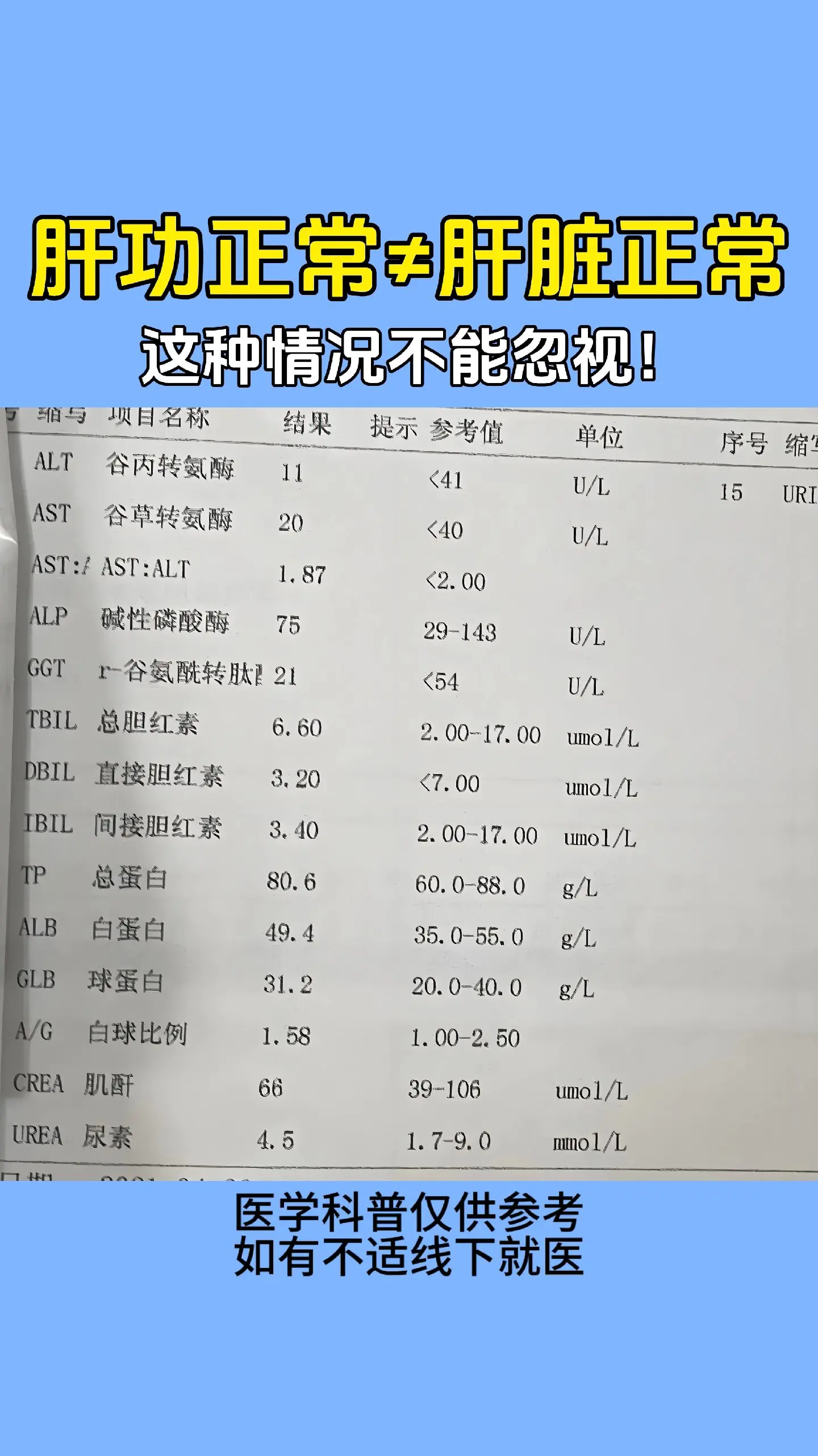 肝功能检查是肝病患者最常做的检查之一，它能在一定程度上反映出肝脏受损和...