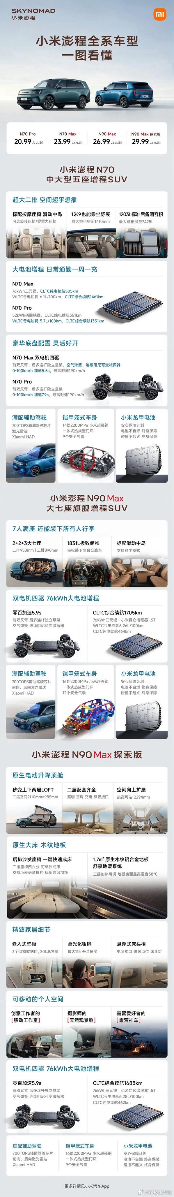 雷军状态被赞夯爆了这个成绩对于别的车企来说，可以打90分，但是对于小米来说，打6