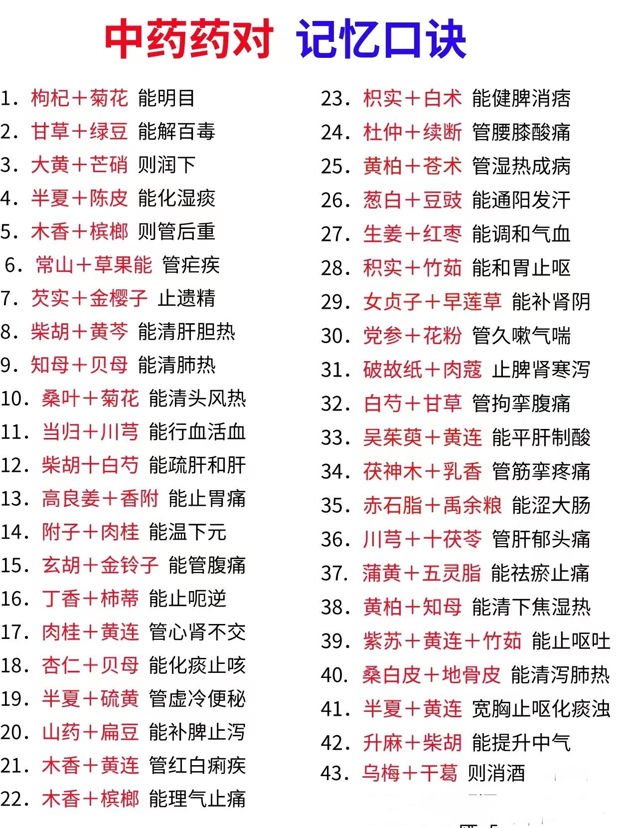 学中医，怎么能不知药对？2个药的经典小药对，关键时刻也能解决大问题！喜欢中医的朋