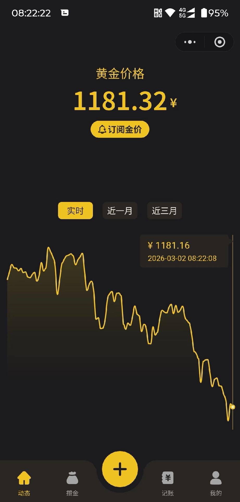 其实不太明白，中东那样了，黄金应该飙涨啊？
我是周五发撤离通知的时候加仓的，早晨