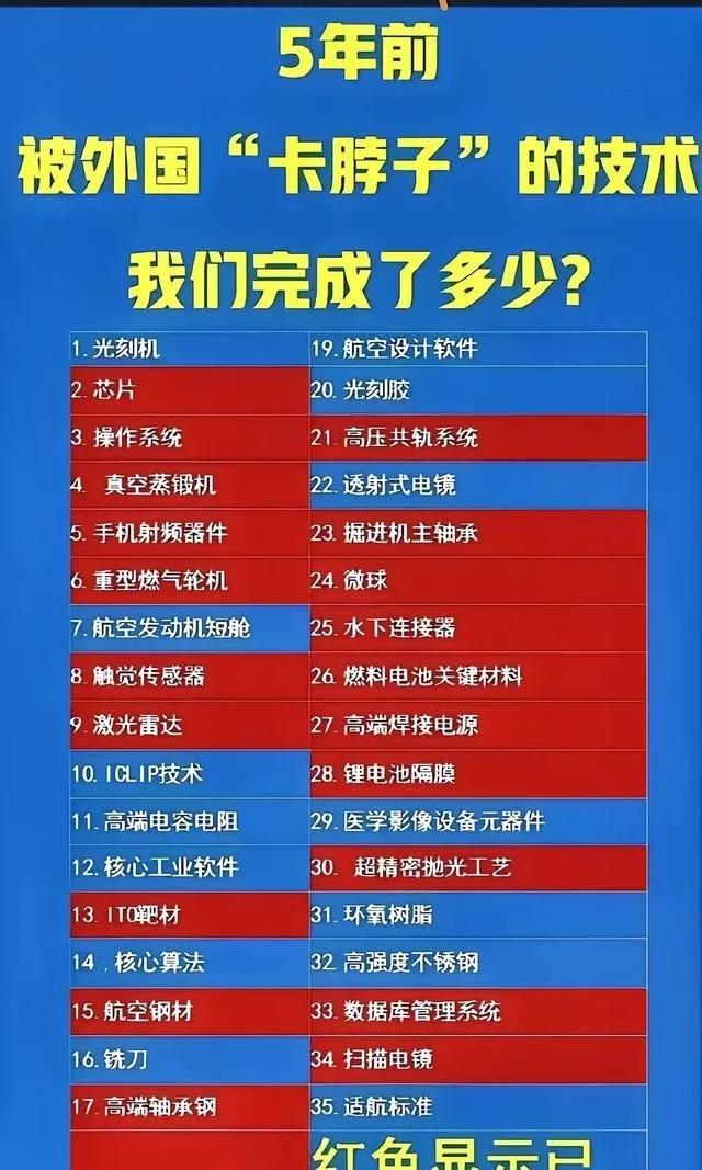 5年前35项被外国卡脖子核心技术，一张图看清国产突围进度！
红色标注全部实现自主