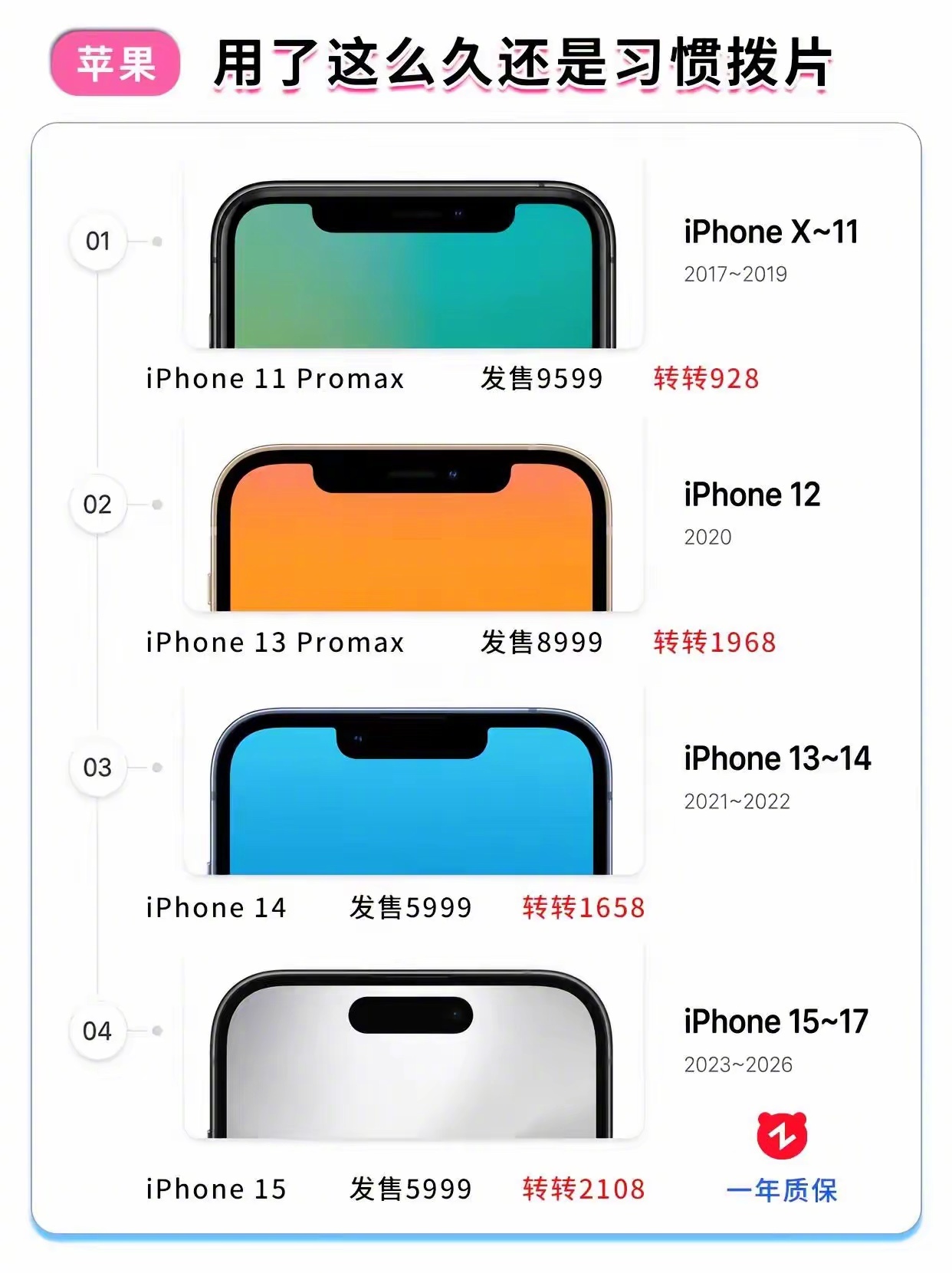 你更喜欢哪种？ 