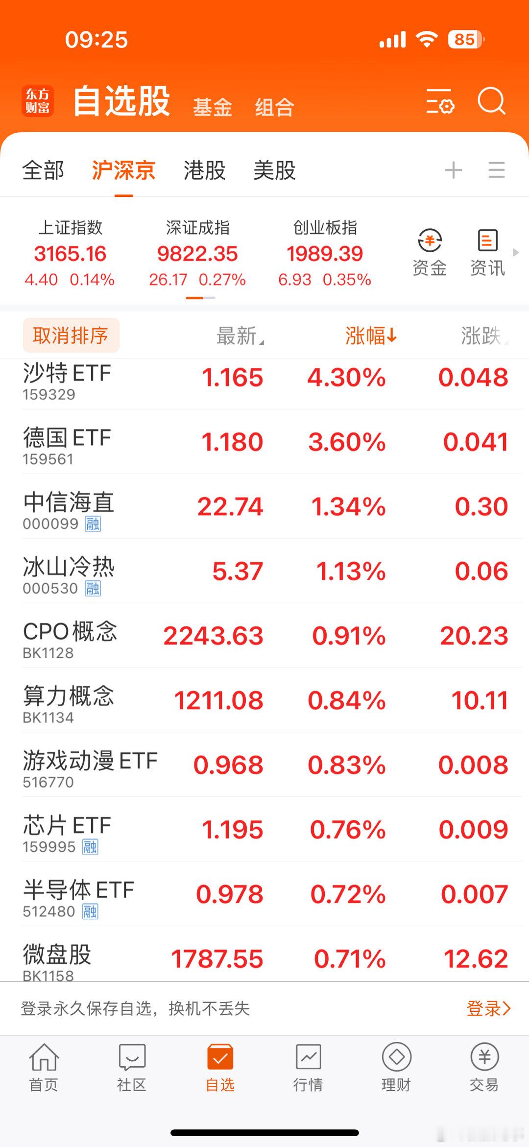 集合啦！三大指数高开，3500家上涨，这好像是最近1个月开盘最好的盘面了吧？大家