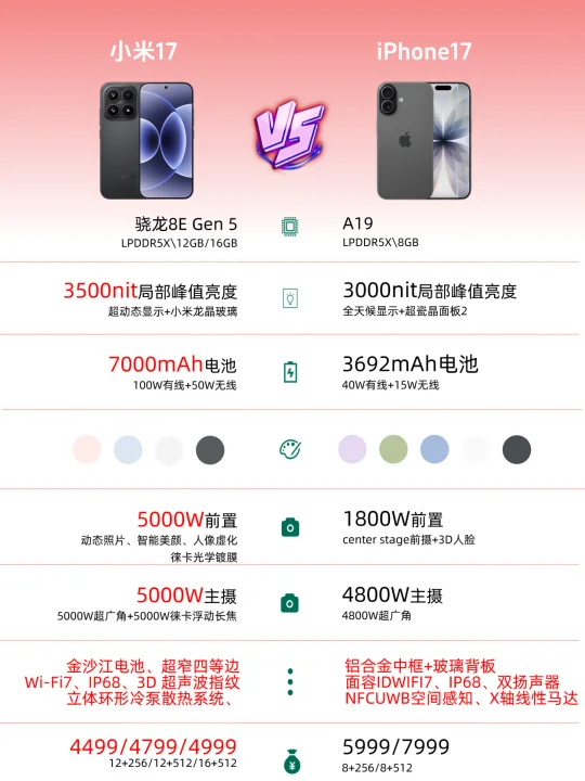 iPhone17还是小米17❓谁更能打❓